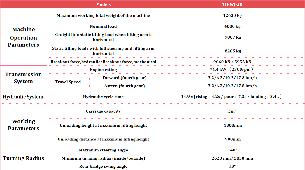 TH-WJ-2D-lhd-main -technical-featrues.png