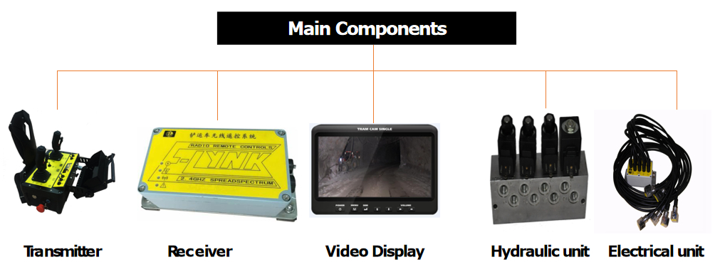 1616059412600508.jpg radio-remote-contrlo-system-components-jpg..jpg