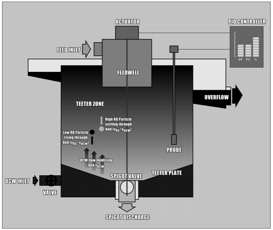 1608776446231554.png Key points of TBS process designing.png