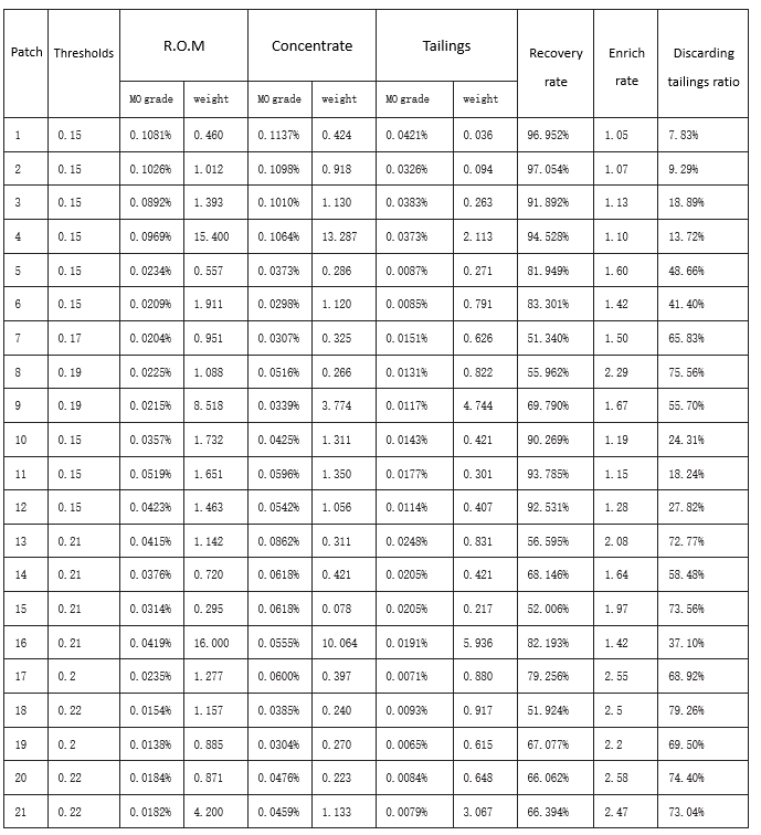 1596684039906593.png Test results.png