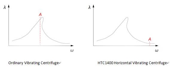 vibration curve.jpg