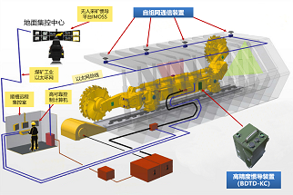 precise-positioning-inertial-navigation-system-by-HOT-Mining-1.png