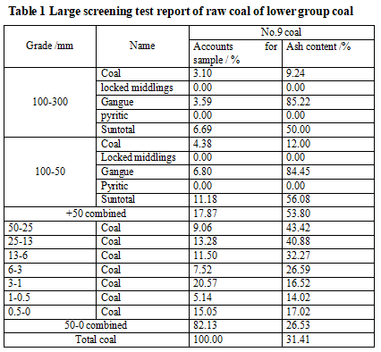 Table 1 Large screening test report of raw coal of lower group coal.png
