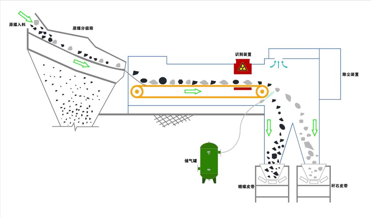 Figure 1  XRT Working principle of intelligent shorting.png