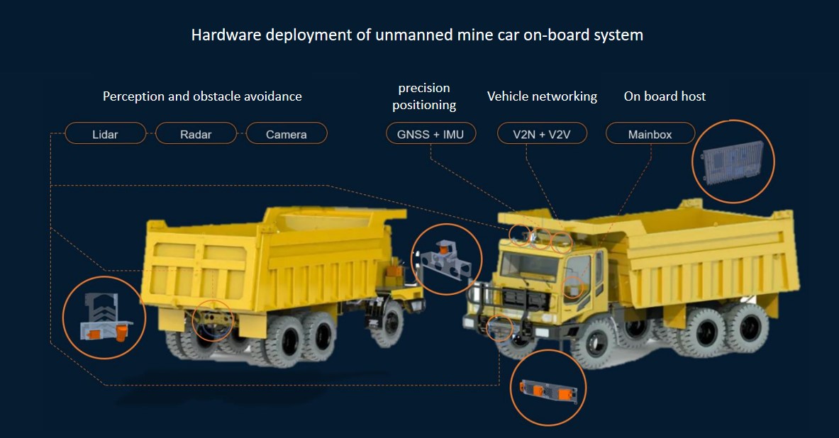 autonomous-driving-solution-open-pit-mining-hot (6).jpg