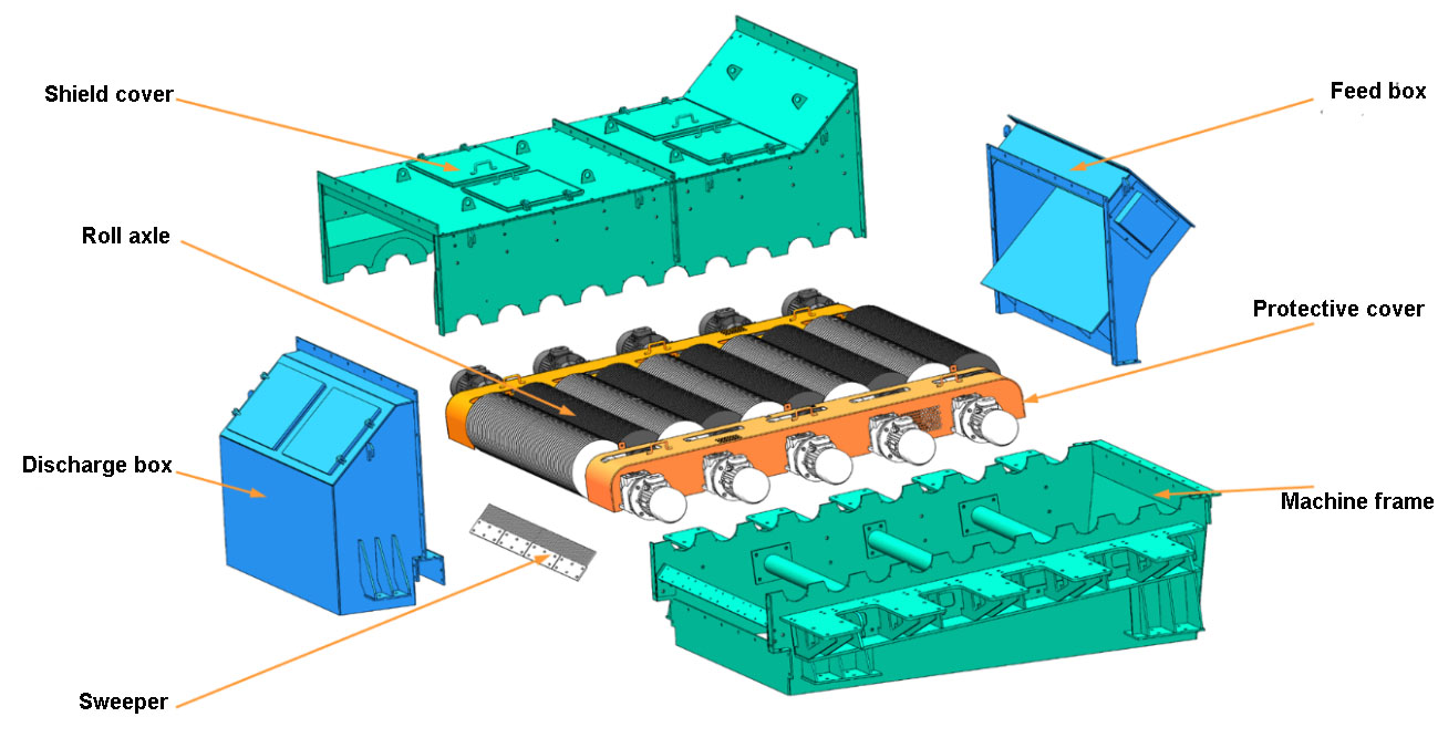 roller-disc-screen-for-in-depth-fines-removal-classification-size-fraction-2.5-25mm-coal-washing-plant-HOT-Mining-4.png