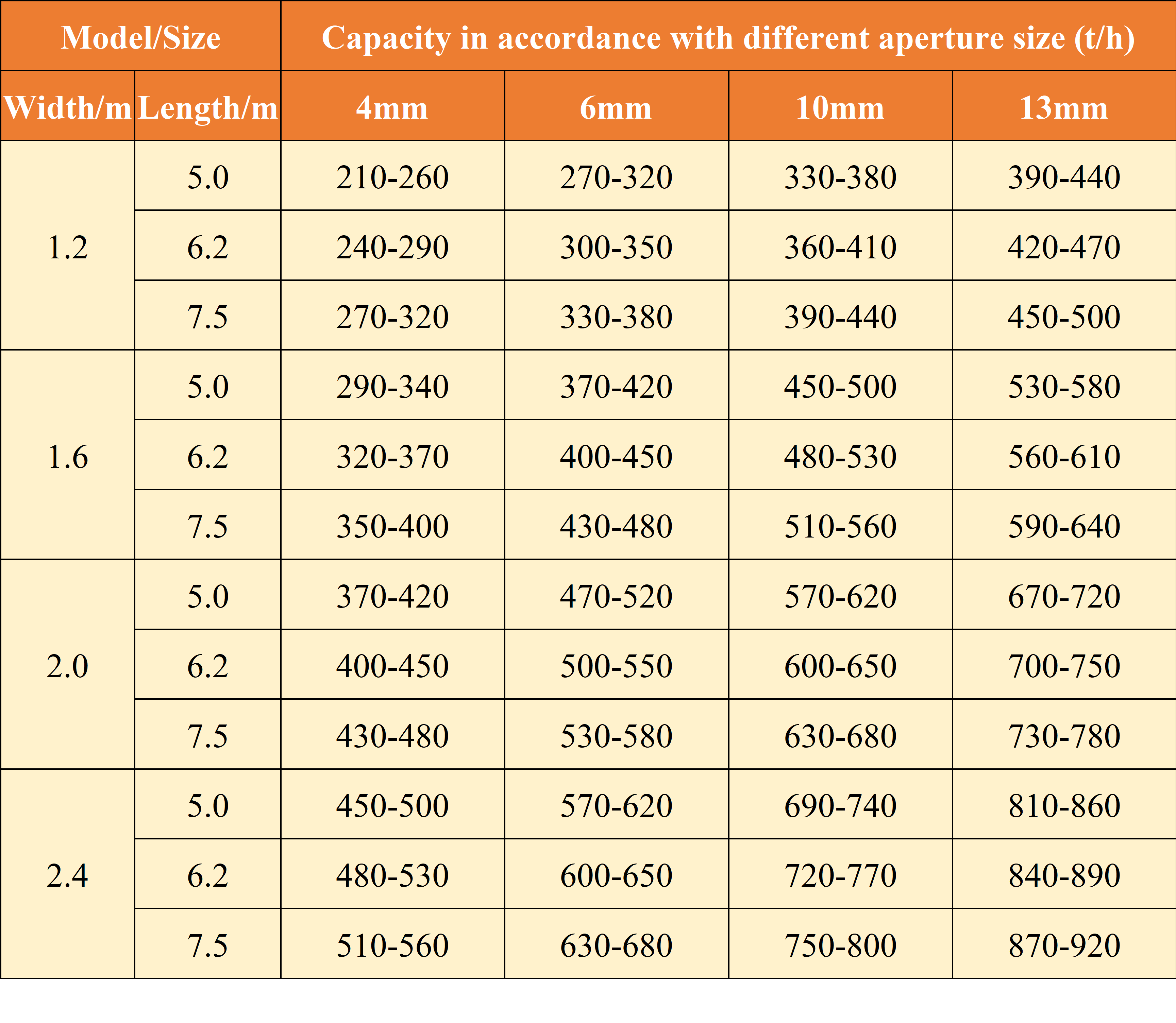 roller-disc-screen-for-in-depth-fines-removal-classification-size-fraction-2.5-25mm-coal-washing-plant-HOT-Mining-11.png