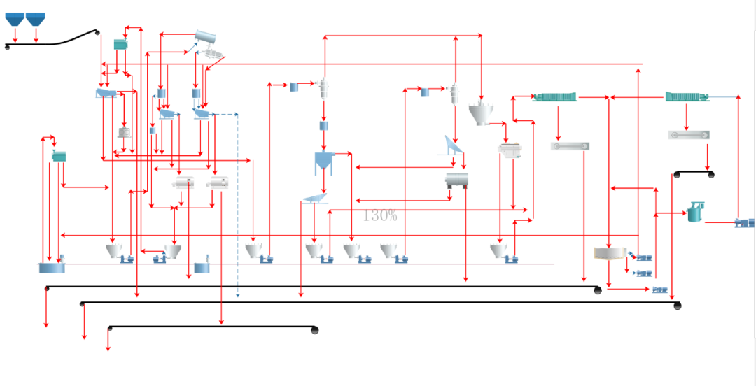 Schematic diagram of the plant process.png