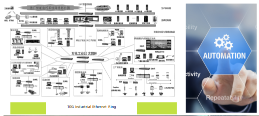 10G Industrial Ethernet Ring.png