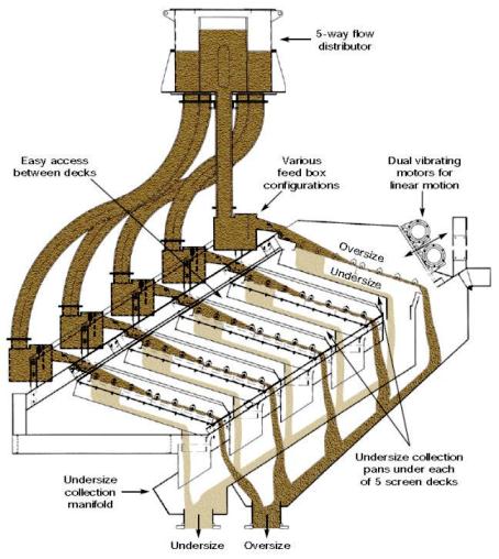 Derrick-Stack-Sizer-Diagram