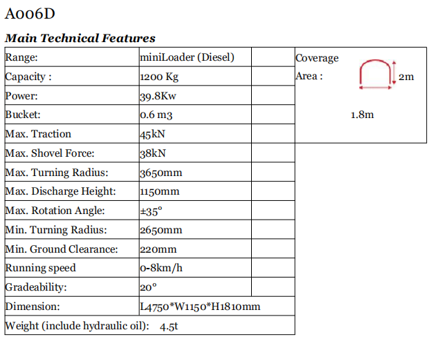 A006D-disel-lhd-technical-featrues.png