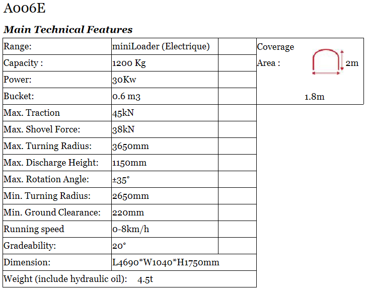 A006E-underground-electrical-lhd-by-HOT-parameter.png