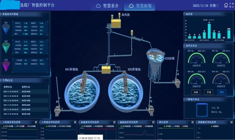 Dynamic-Density-Control-for-Dense-Medium-Process (2).jpg