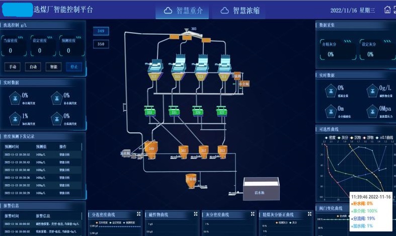 Dynamic-Density-Control-for-Dense-Medium-Process (1).jpg