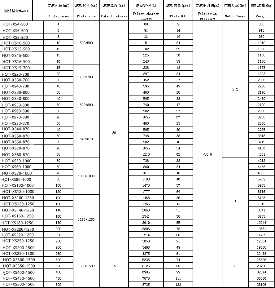 2-model type technical parameters of Chamber Filter Plate.png