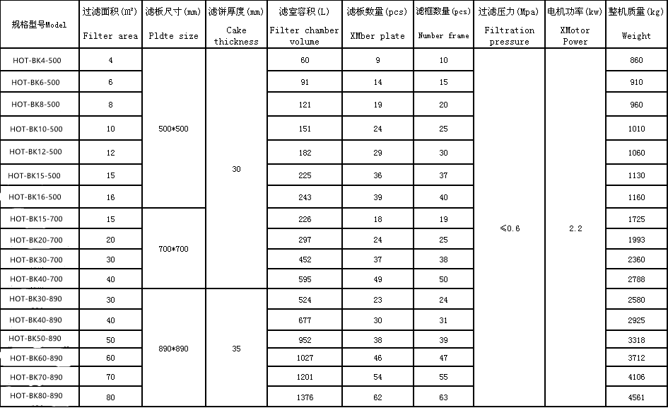 3-model type of Plate and Frame Filter Press.png