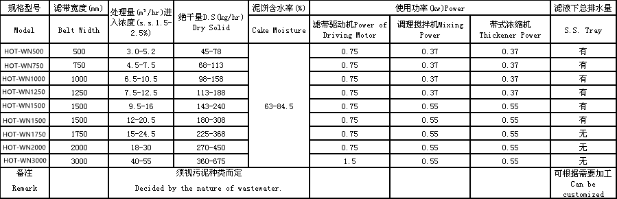 4-model type of  Sludge Pressure Filter.png