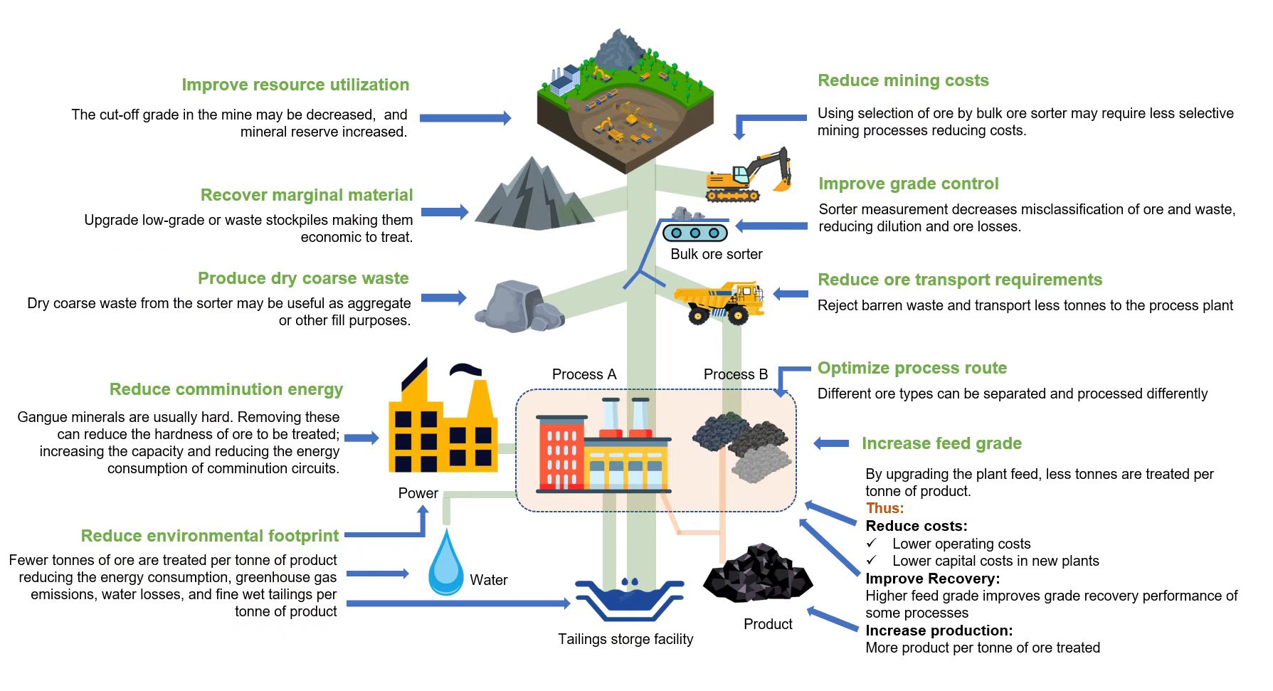 XRT-ore-sorting-without-water-consumption-by-hot.jpg