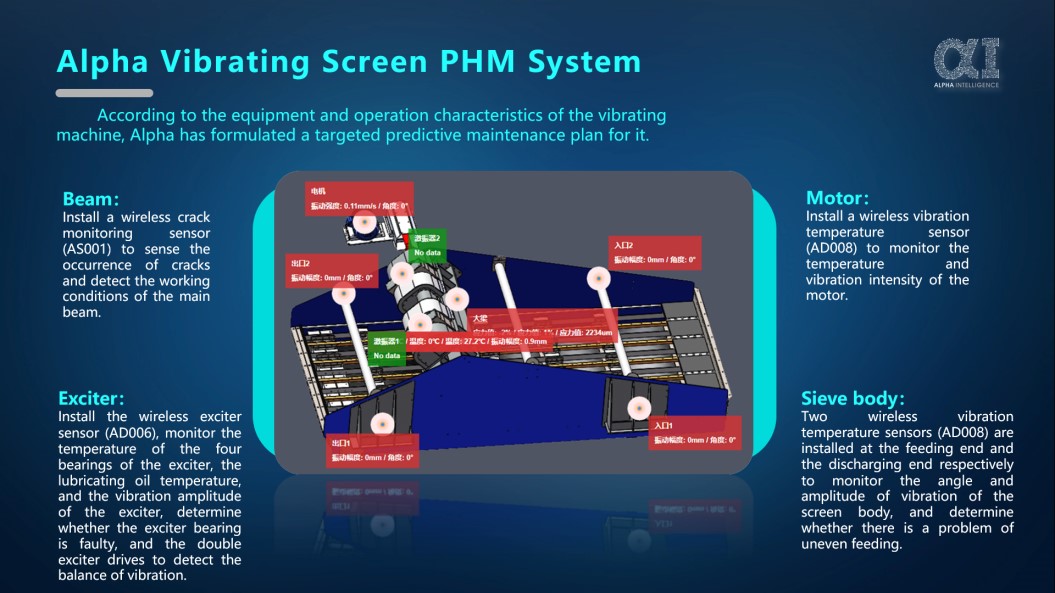 vibrating-screens-predictive-maintenances.jpg