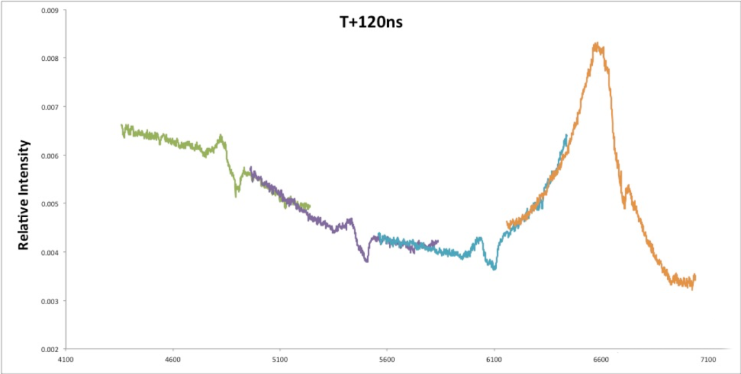 Lips-laser-induced-plasma-elemental-analysis.png