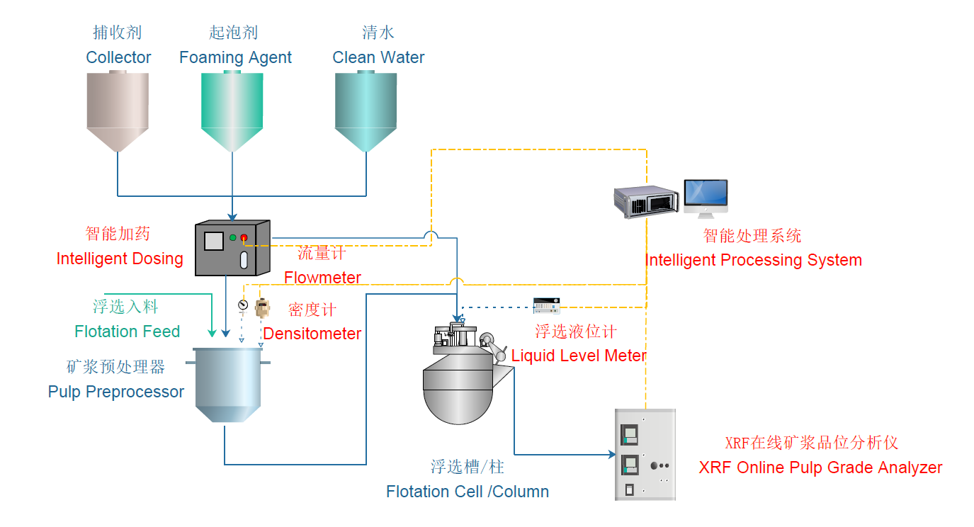 XRF-智能浮选流程.png