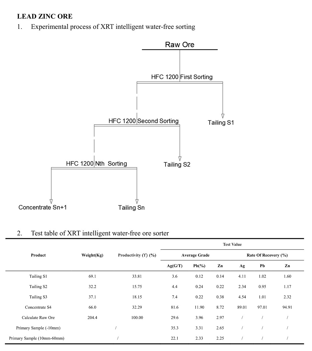 lead-zinc-sample-test-xrt-sorter-HOT.jpg