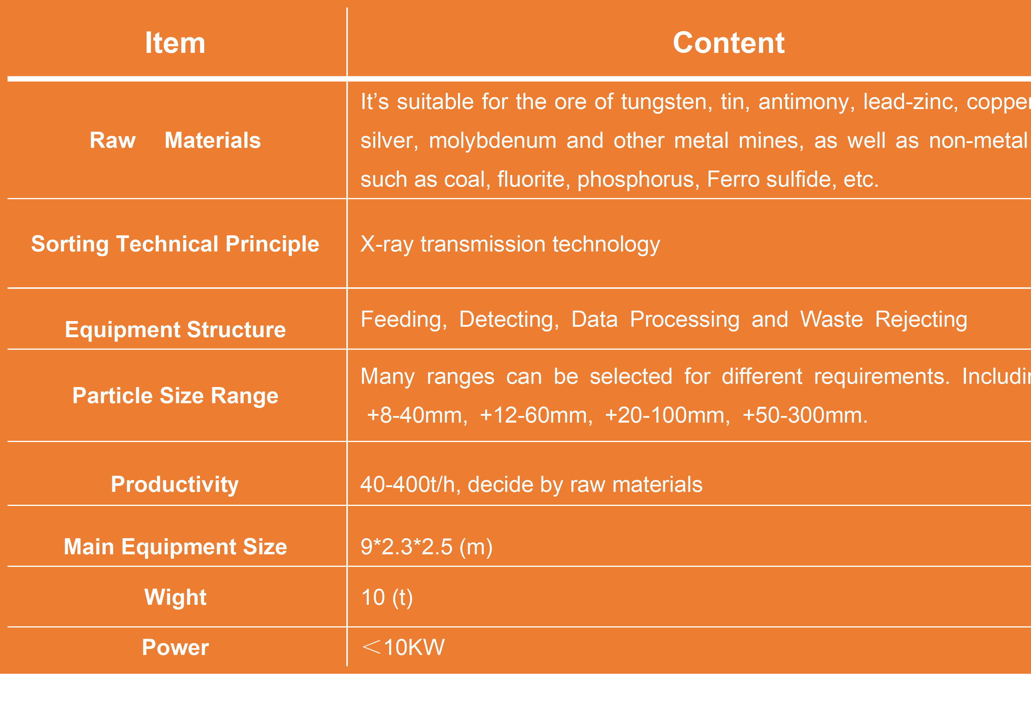 XRT-ore-sorting-prameter-by-hot.jpg.png