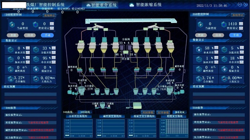 dynamic-density-control-dense-medium-process-12.jpg