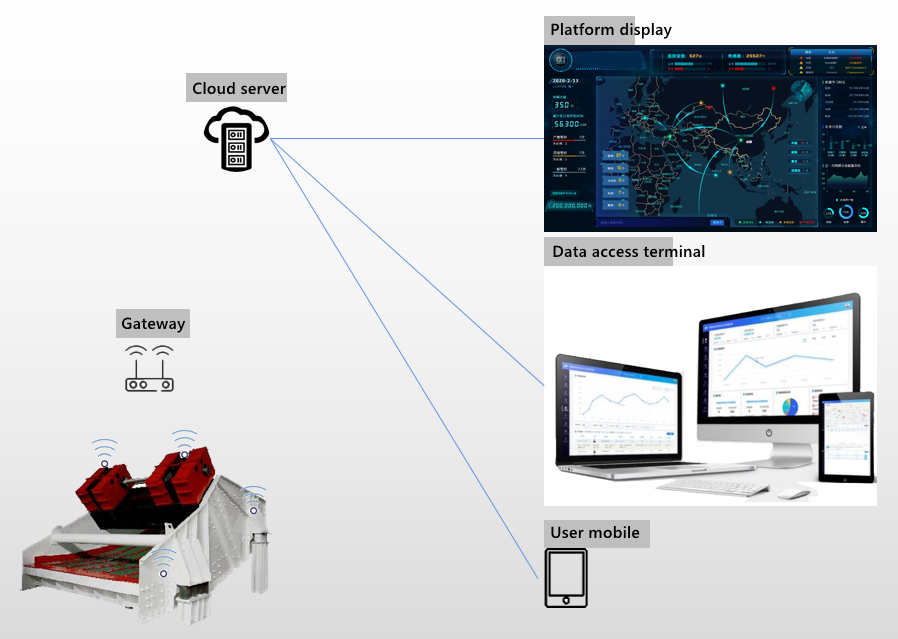 vibrating-screen-real-time-online-monitoring-HOT-4.png