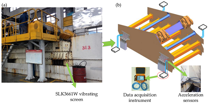 vibrating-screen-real-time-online-monitoring-HOT-1.png