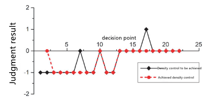 margin-soared-by-AI-embeded-dynamic-density-control-1.png