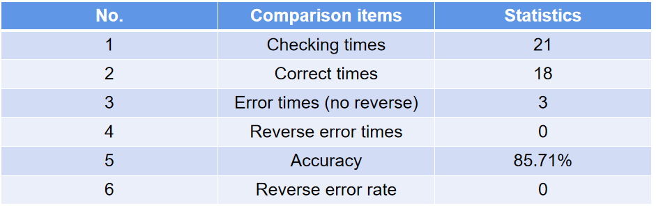 margin-soared-by-AI-embeded-dynamic-density-control-2.png