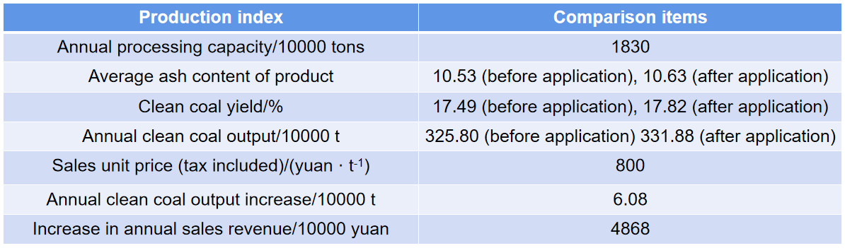 margin-soared-by-AI-embeded-dynamic-density-control-3.png