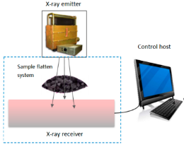 X-Ray-Ash Moisture Analyzer-HOT.png