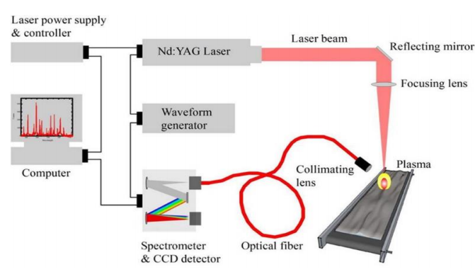 LIBS-element-analyzer-working-principal-by-HOT.png