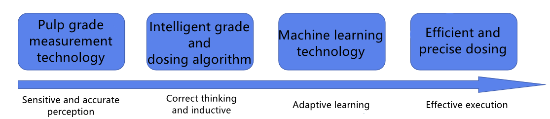 real-time-detect-process-LIBS.png