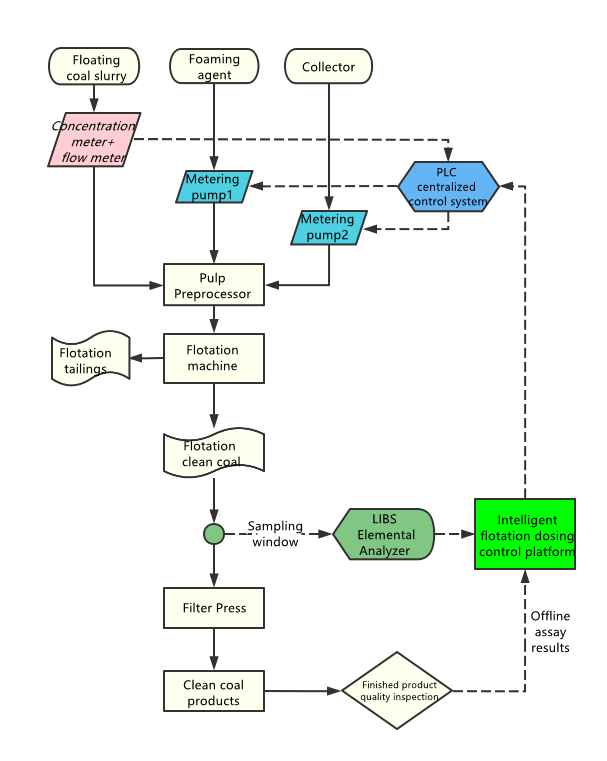 working-principal-HOT-LIBS-element-analysis.png