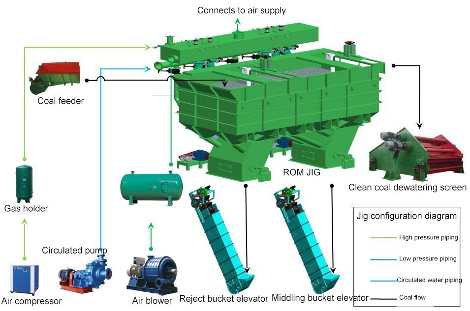 SKT-jigging-machine-coal-processing-equipment-plant-innovative-valve-techn-high-sorting-precision-by-HOT (1).png