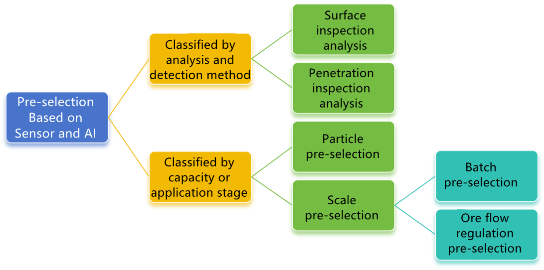 ore-sorting-Technologies-Based-on-Sensor-and-Algorithm-Integration.png