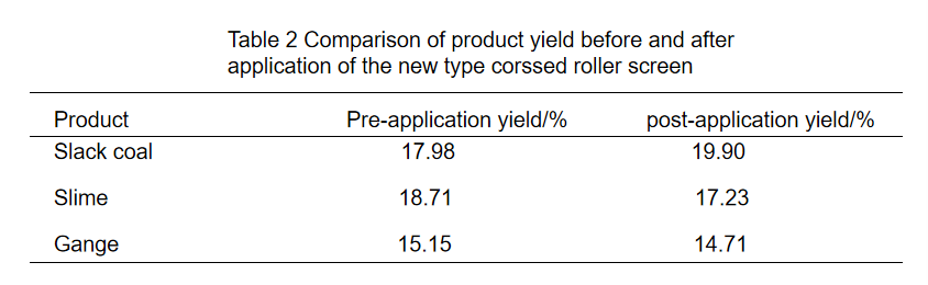 coal-preparation-plant-coal-slurry-reduction-cross-rolling-screen-application-HOT9.png
