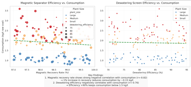 dense-medium-separator-coal-washing-hot-mining-4.png
