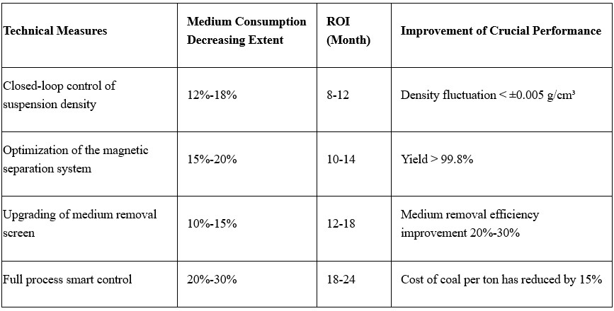 dense-medium-separator-coal-washing-hot-mining-6.png