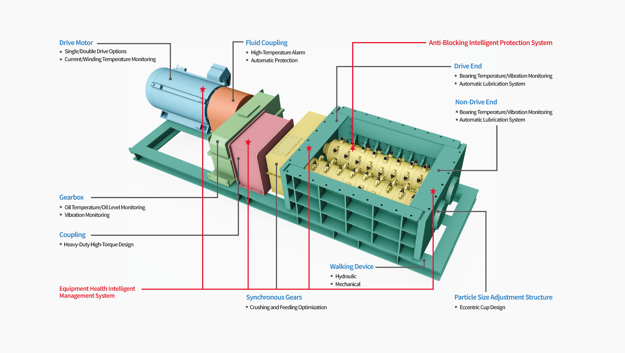 Operation-Schematic-double-roller-crusher-by-HOT-Mining.jpg