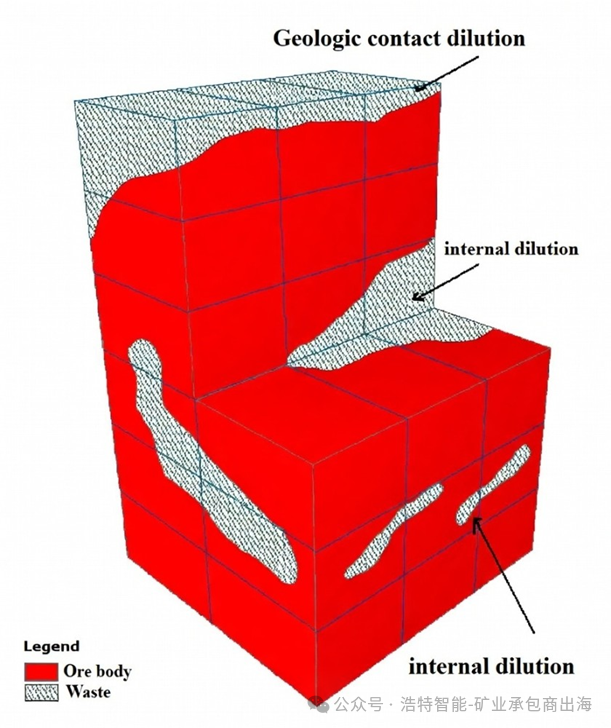 Figure-1-Illustration-of-dilution-types.png