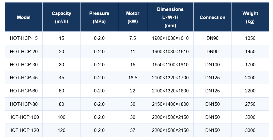 hot-hcp-smart-series.png