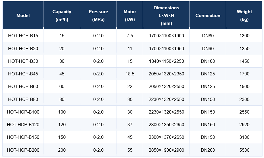 hot-hcp-B-series.png