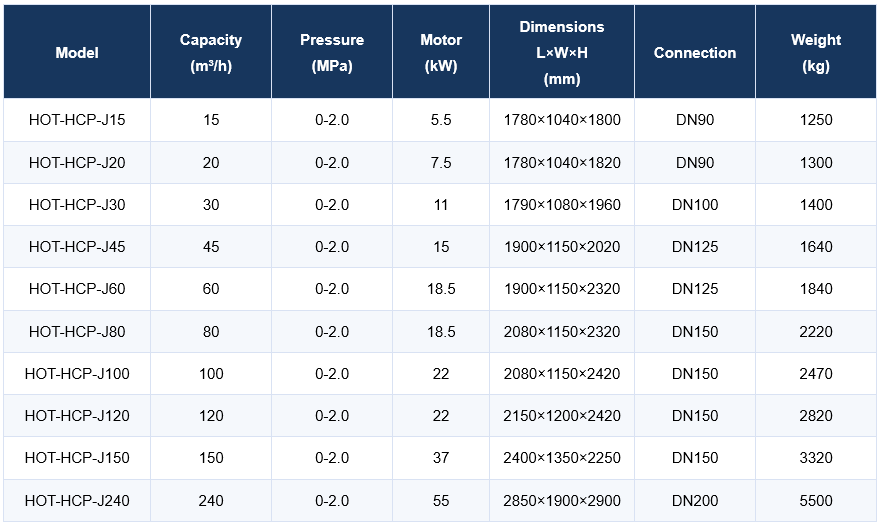 hot-hcp-J-series.png